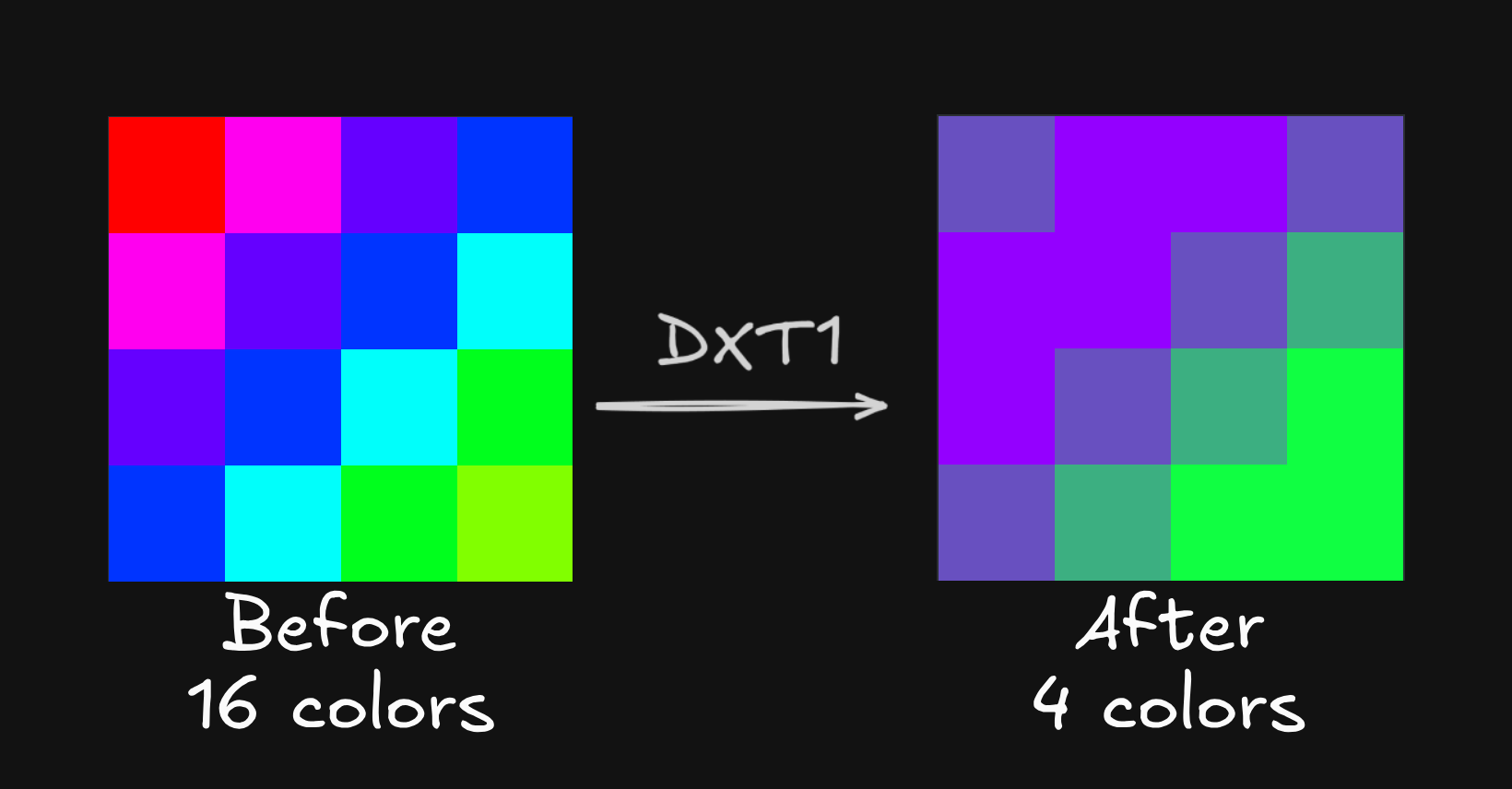 Spectrum before and after DXT1 compression